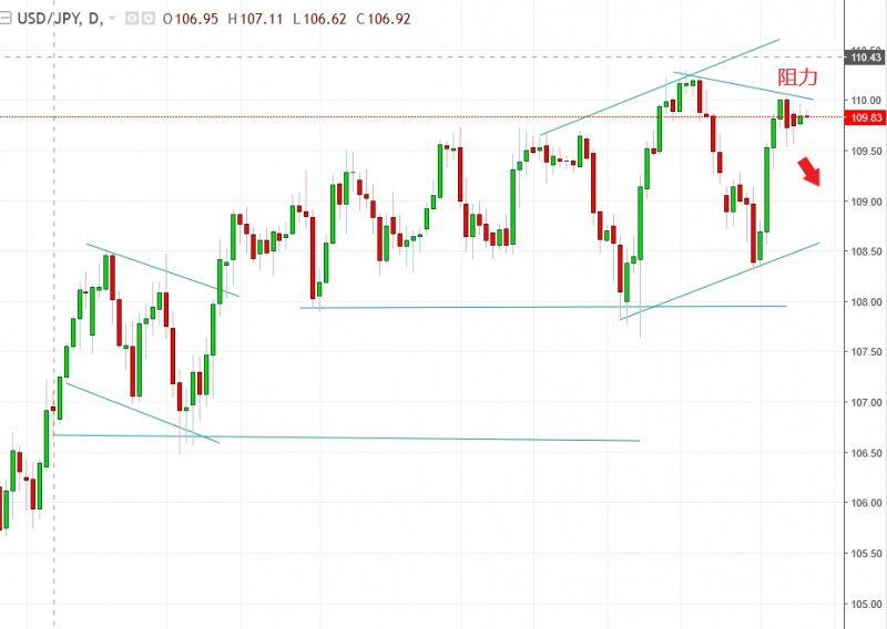 名稱:  usdjpy.jpg
檢視次數: 116
檔案大小:  93.8 KB