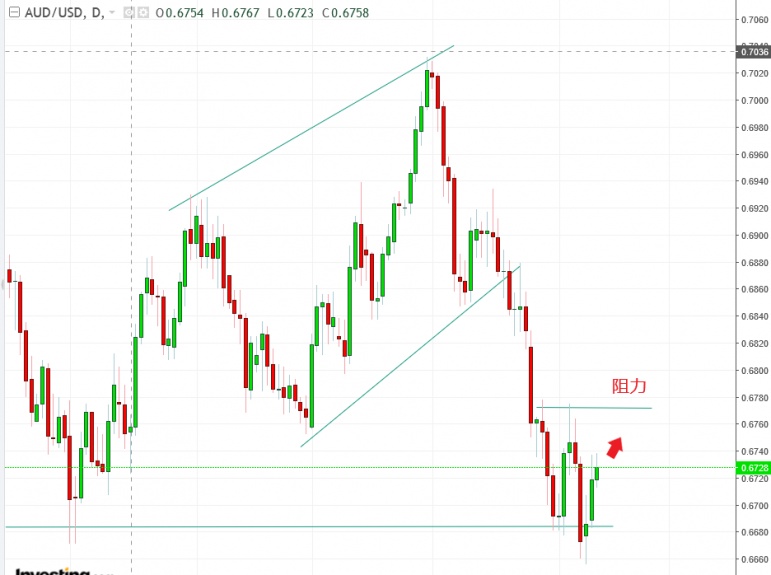名稱:  audusd.jpg
檢視次數: 840
檔案大小:  97.2 KB