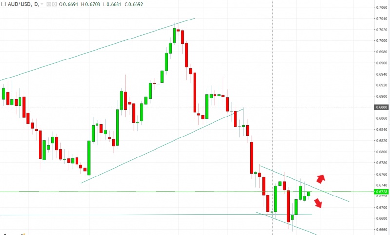 名稱:  audusd.jpg
檢視次數: 865
檔案大小:  86.6 KB
