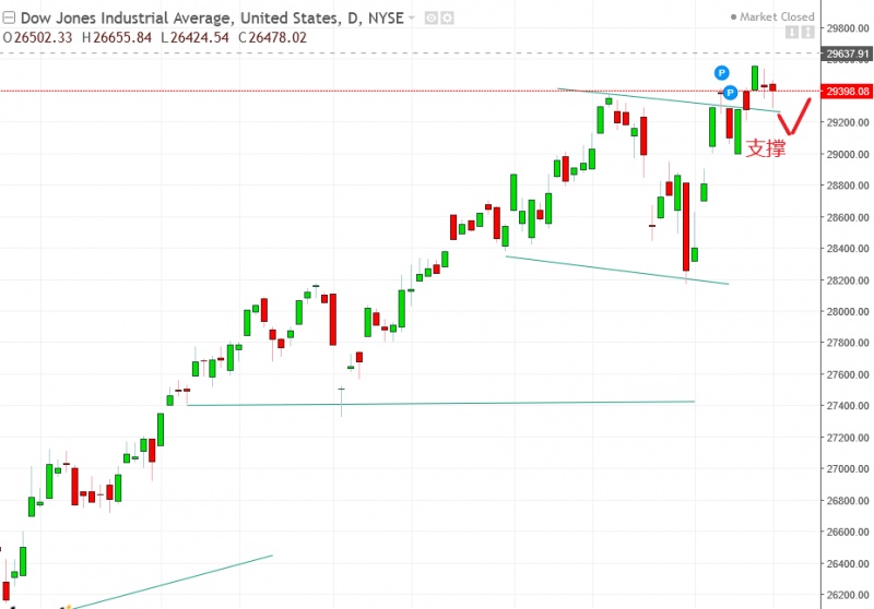 名稱:  dow.jpg
檢視次數: 137
檔案大小:  91.3 KB
