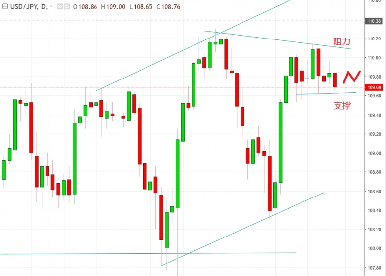 名稱:  usdjpy.jpg
檢視次數: 116
檔案大小:  96.7 KB