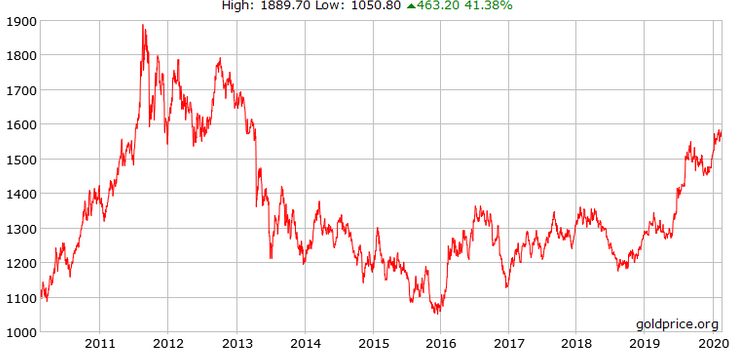 名稱:  gold.PNG
檢視次數: 621
檔案大小:  84.8 KB