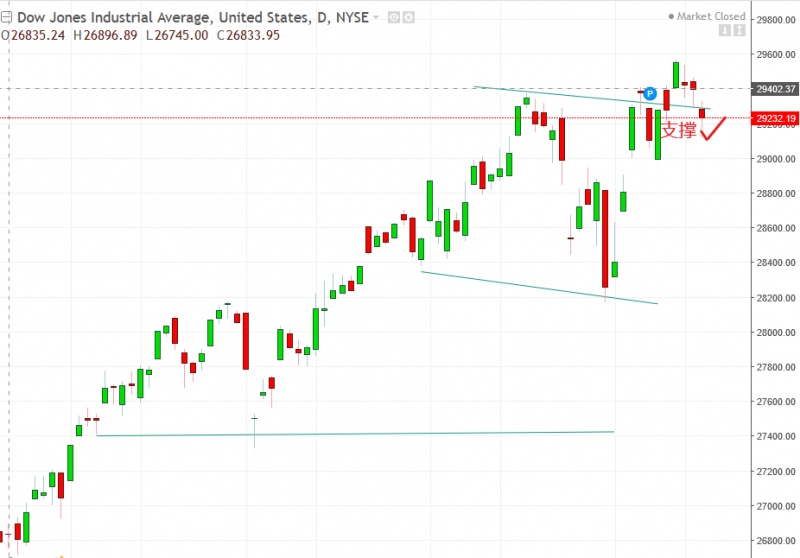 名稱:  dow.jpg
檢視次數: 175
檔案大小:  89.9 KB