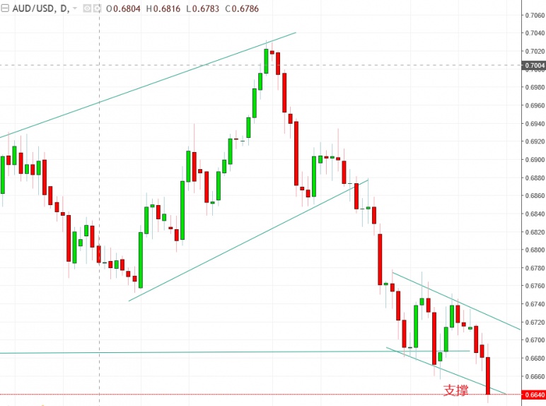 名稱:  audusd.jpg
檢視次數: 863
檔案大小:  98.5 KB