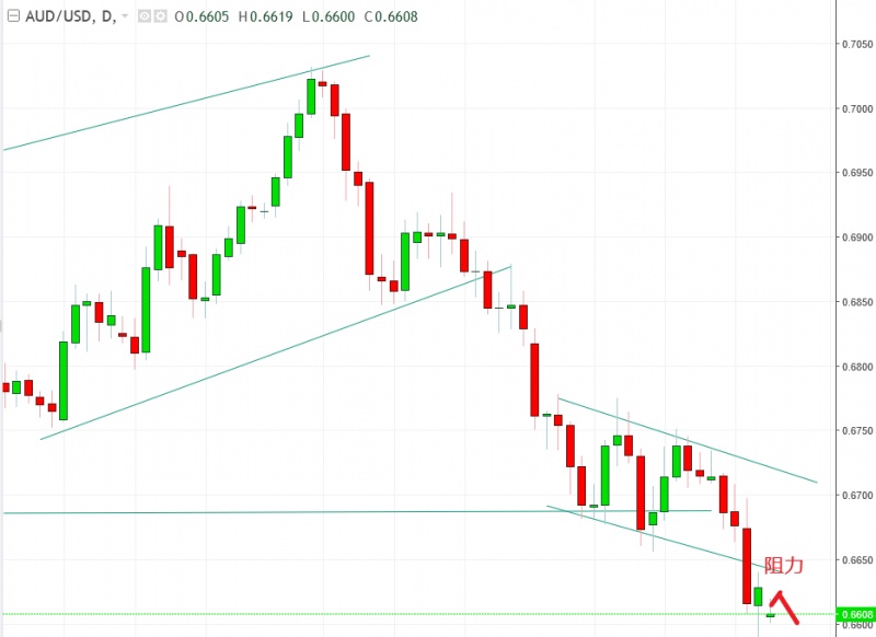 名稱:  audusd.jpg
檢視次數: 852
檔案大小:  84.6 KB