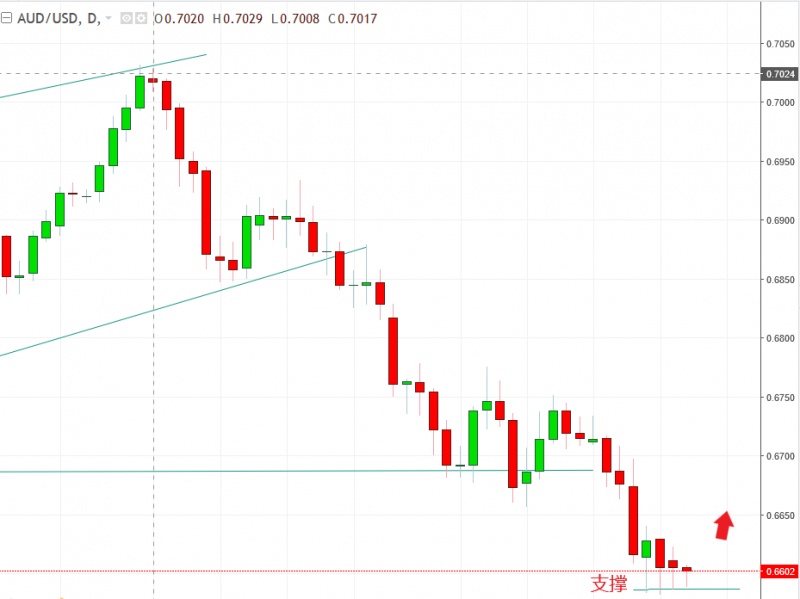 名稱:  audusd.jpg
檢視次數: 867
檔案大小:  83.0 KB
