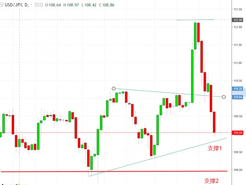 名稱:  usdjpy.jpg
檢視次數: 115
檔案大小:  93.0 KB