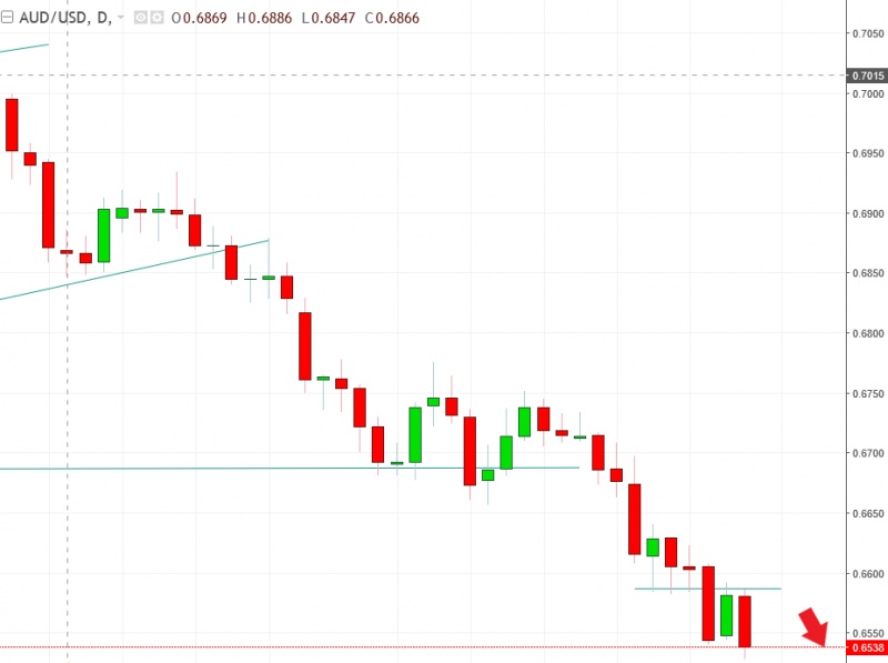 名稱:  audusd.jpg
檢視次數: 773
檔案大小:  76.9 KB