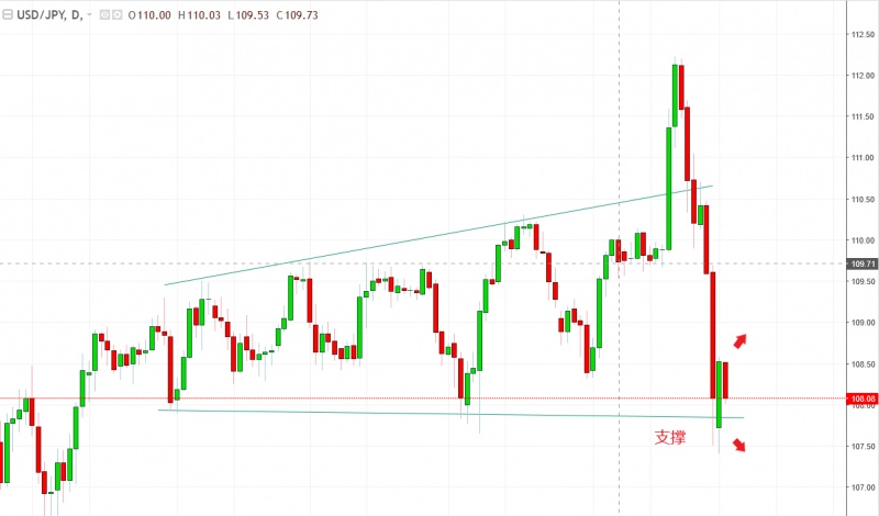 名稱:  usdjpy.jpg
檢視次數: 95
檔案大小:  79.5 KB