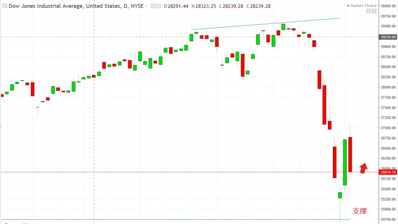 名稱:  dow.jpg
檢視次數: 175
檔案大小:  76.7 KB