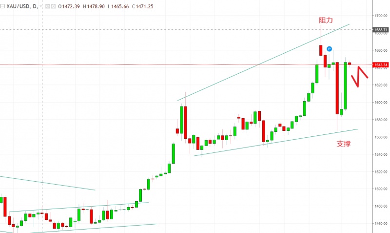 名稱:  gold.jpg
檢視次數: 1315
檔案大小:  76.9 KB