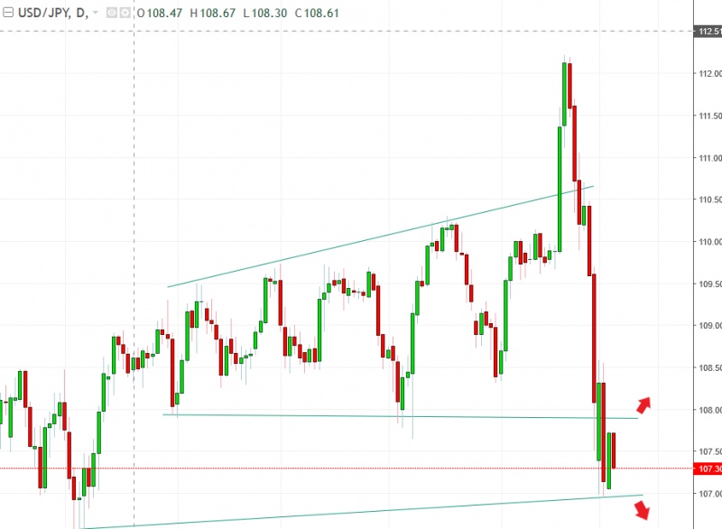 名稱:  usdjpy.jpg
檢視次數: 142
檔案大小:  93.5 KB