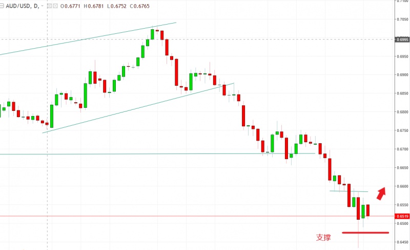 名稱:  audusd.jpg
檢視次數: 765
檔案大小:  73.3 KB