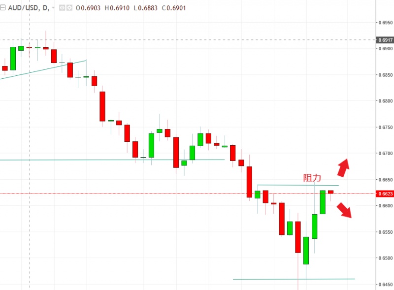 名稱:  audusd.jpg
檢視次數: 732
檔案大小:  78.3 KB