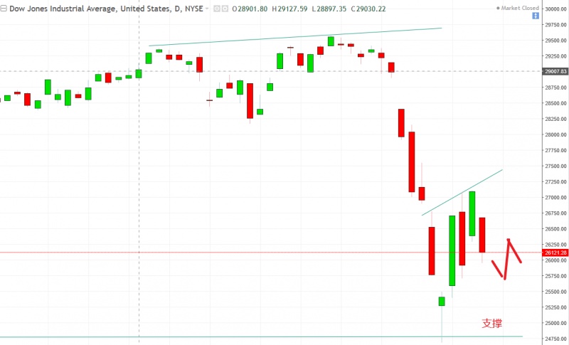 名稱:  dow.jpg
檢視次數: 170
檔案大小:  78.8 KB