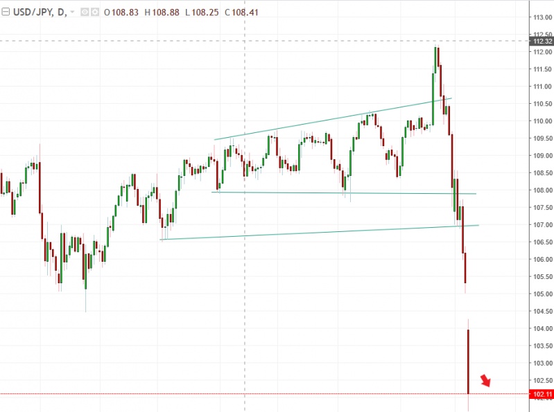 名稱:  usdjpy.jpg
檢視次數: 124
檔案大小:  95.0 KB