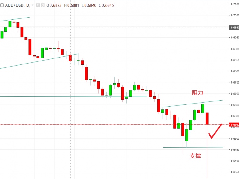 名稱:  audusd.jpg
檢視次數: 765
檔案大小:  87.6 KB