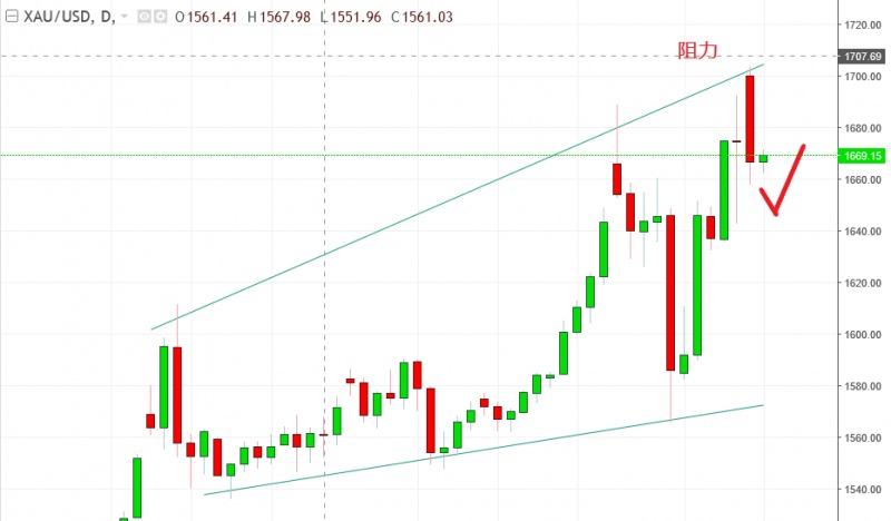 名稱:  gold.jpg
檢視次數: 1280
檔案大小:  76.0 KB