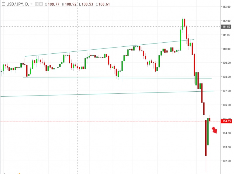 名稱:  usdjpy.jpg
檢視次數: 125
檔案大小:  87.4 KB
