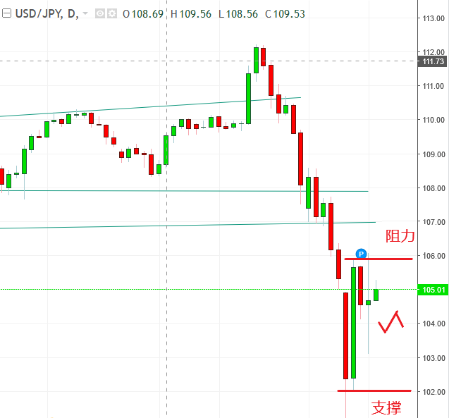 名稱:  usdjpy.PNG
檢視次數: 134
檔案大小:  19.9 KB