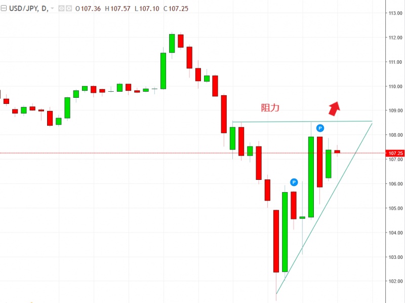 名稱:  usdjpy.jpg
檢視次數: 126
檔案大小:  77.2 KB