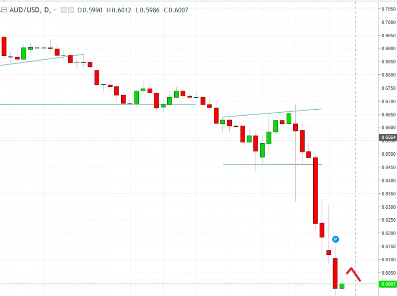 名稱:  audusd.jpg
檢視次數: 736
檔案大小:  89.7 KB