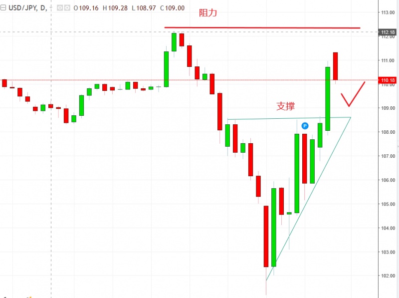 名稱:  usdjpu.jpg
檢視次數: 126
檔案大小:  92.2 KB