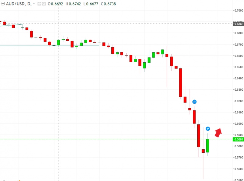 名稱:  audusd.jpg
檢視次數: 711
檔案大小:  75.1 KB