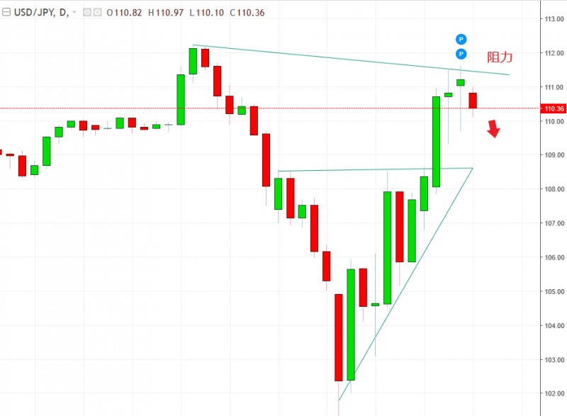 名稱:  usdjpy.jpg
檢視次數: 121
檔案大小:  81.4 KB