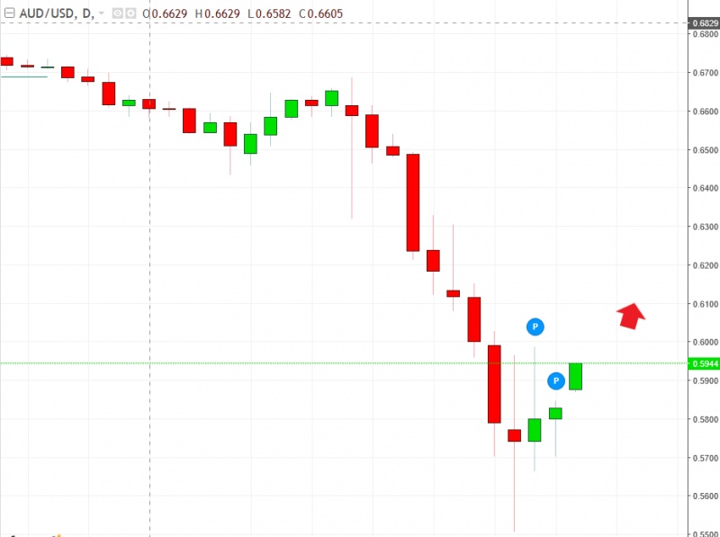 名稱:  audusd.jpg
檢視次數: 704
檔案大小:  78.4 KB