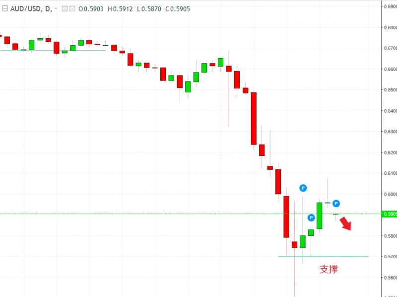 名稱:  audusd.jpg
檢視次數: 778
檔案大小:  76.9 KB