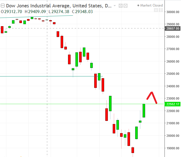 名稱:  dow.PNG
檢視次數: 189
檔案大小:  20.9 KB