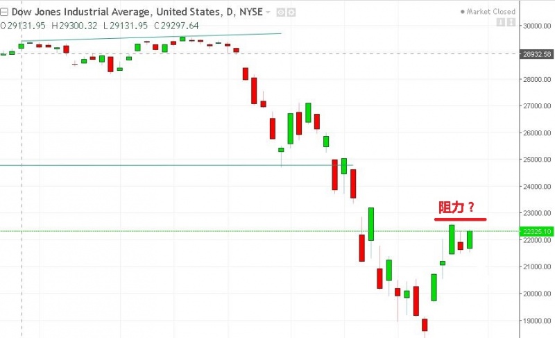 名稱:  dow.jpg
檢視次數: 189
檔案大小:  77.7 KB