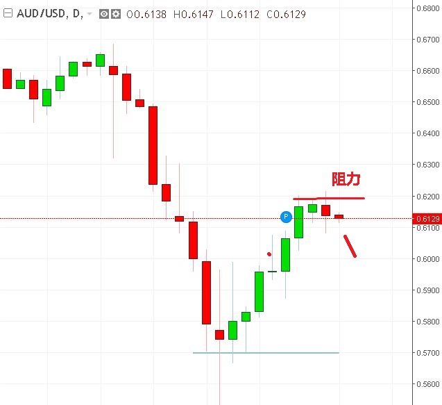 名稱:  audusd.JPG
檢視次數: 603
檔案大小:  62.7 KB
