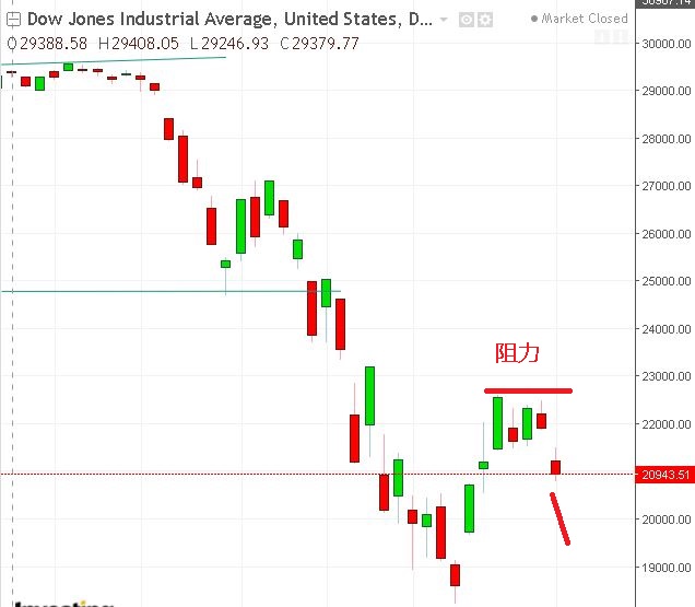 名稱:  dow.JPG
檢視次數: 183
檔案大小:  70.4 KB