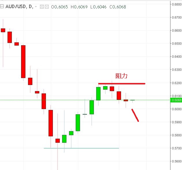 名稱:  audusd.JPG
檢視次數: 580
檔案大小:  60.8 KB