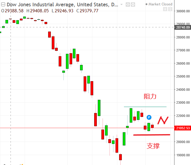 名稱:  dow.PNG
檢視次數: 181
檔案大小:  21.5 KB