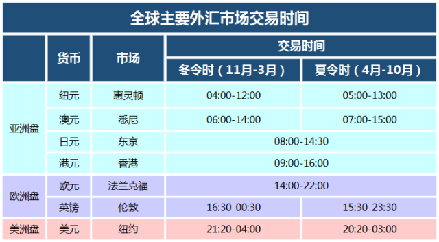 名稱:  1511094528-全球外汇交易时间表1.png
檢視次數: 772
檔案大小:  73.2 KB