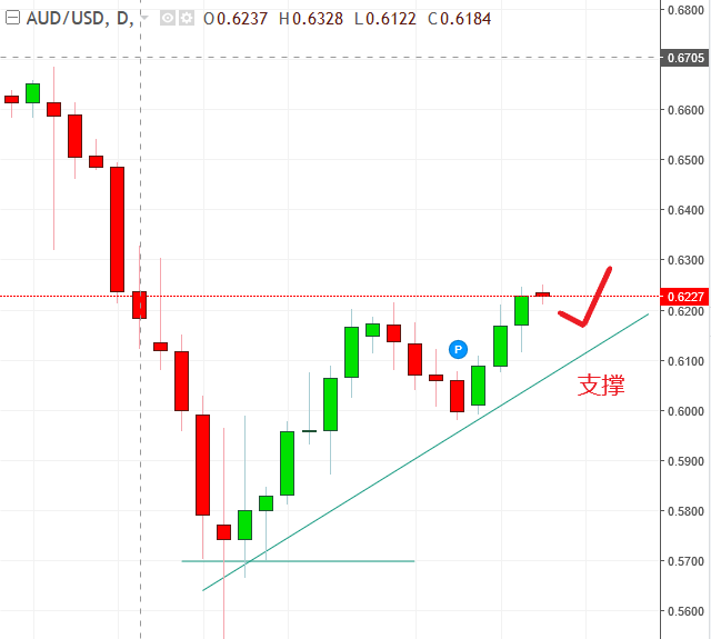 名稱:  audusd.PNG
檢視次數: 609
檔案大小:  22.7 KB
