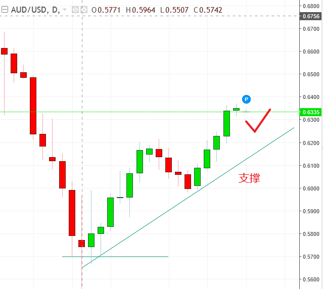 名稱:  audusd.PNG
檢視次數: 614
檔案大小:  23.4 KB