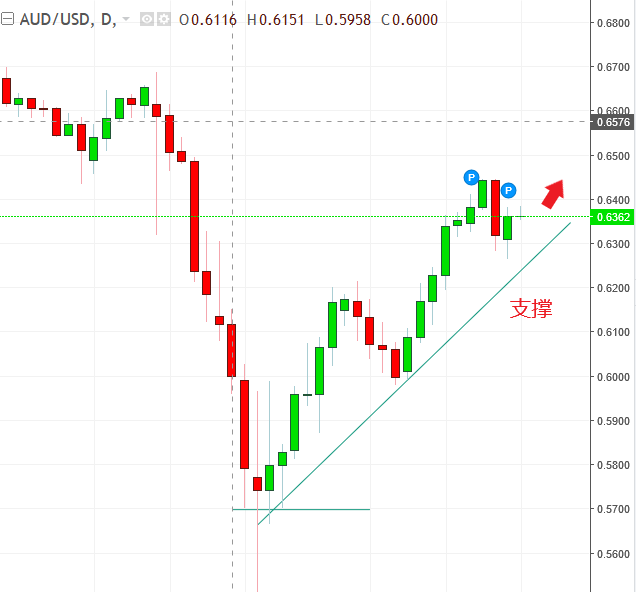 名稱:  audusd.PNG
檢視次數: 604
檔案大小:  23.5 KB