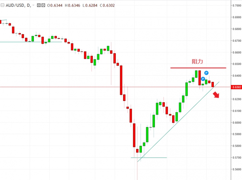 名稱:  audusd.jpg
檢視次數: 595
檔案大小:  84.6 KB