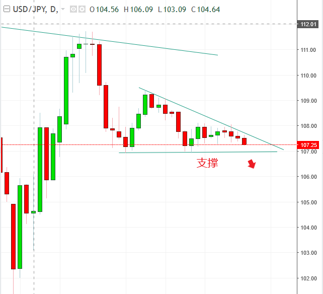 名稱:  usdjpy.PNG
檢視次數: 126
檔案大小:  22.2 KB