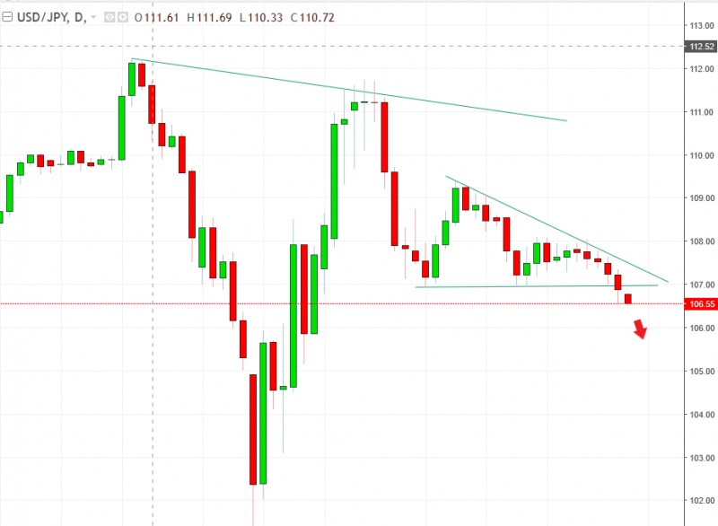 名稱:  usdjpy.jpg
檢視次數: 138
檔案大小:  86.2 KB