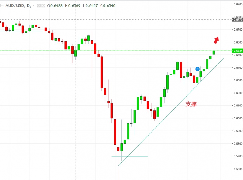 名稱:  audusd.jpg
檢視次數: 571
檔案大小:  88.2 KB