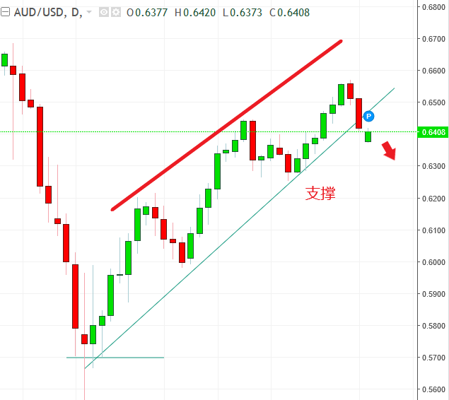 名稱:  audusd.PNG
檢視次數: 611
檔案大小:  24.6 KB