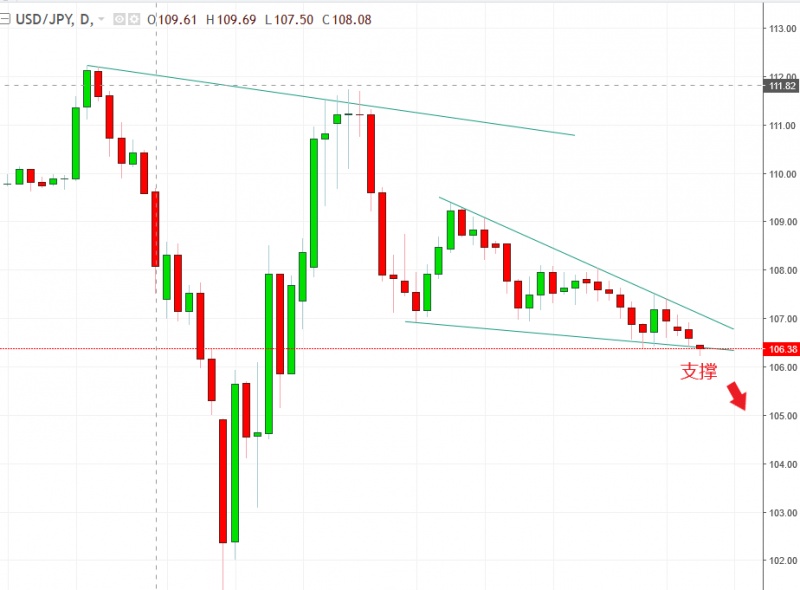 名稱:  usdjpy.jpg
檢視次數: 123
檔案大小:  91.3 KB