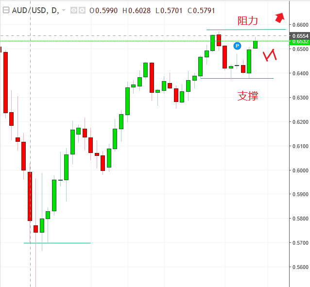 名稱:  audusd.PNG
檢視次數: 567
檔案大小:  18.7 KB
