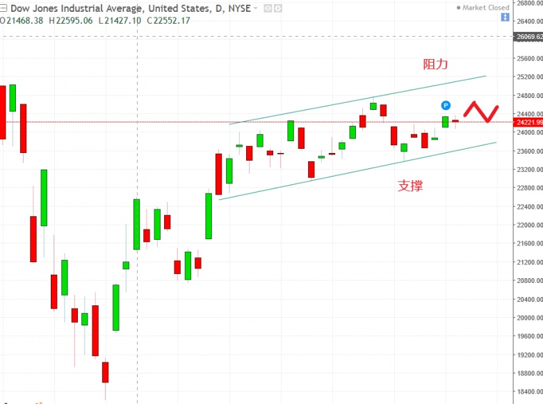 名稱:  dow.jpg
檢視次數: 152
檔案大小:  97.7 KB