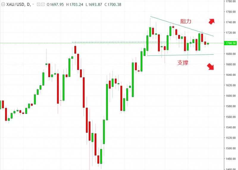名稱:  gold.jpg
檢視次數: 1345
檔案大小:  90.3 KB
